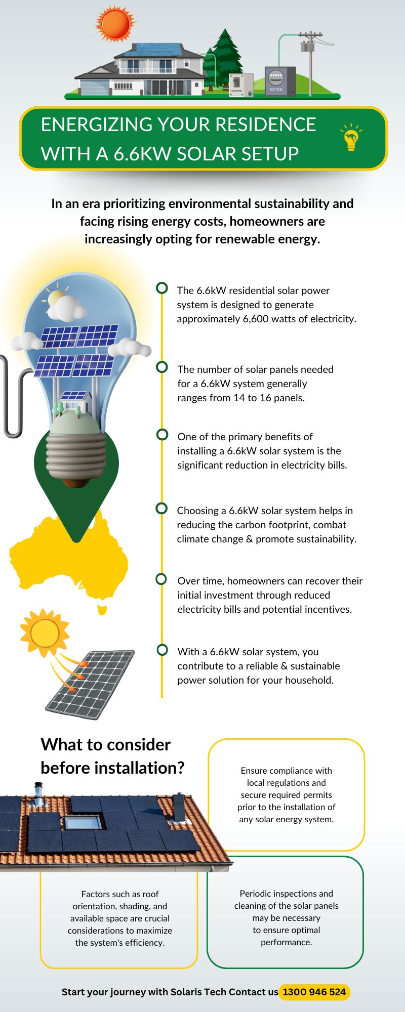 Why should you buy 66 kW solar system in Australia