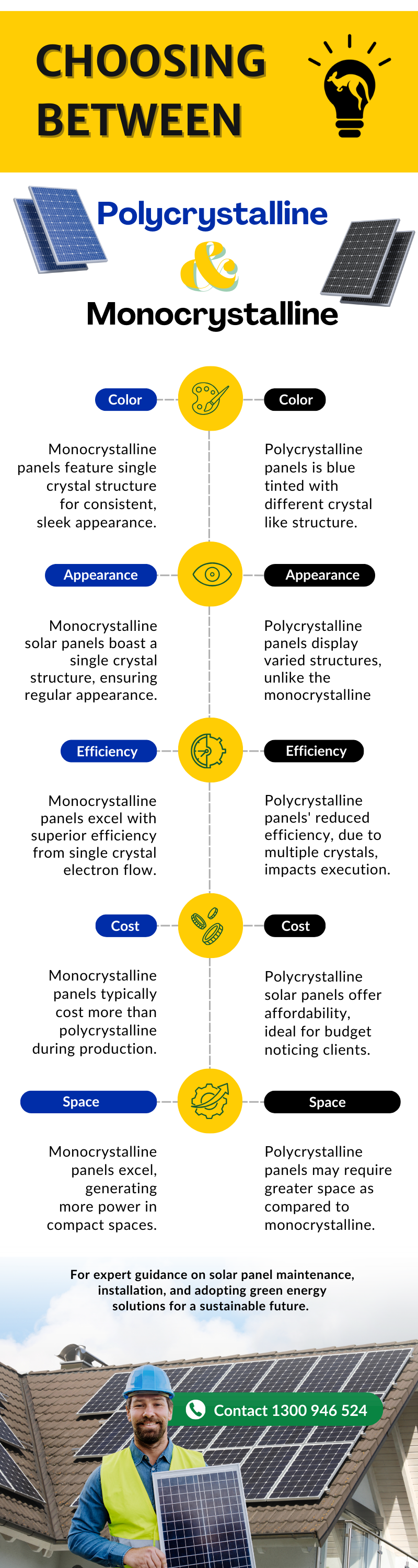 compare polycrystalline and monocrystalline solar panels