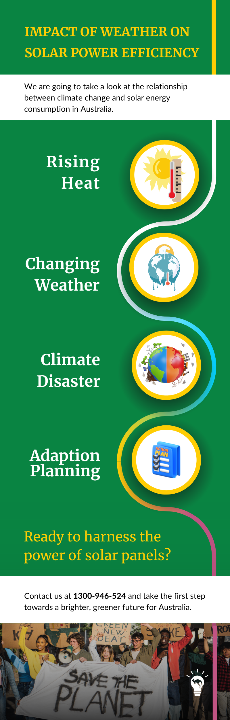 Understanding solar power dynamics in the Australian climate infographic