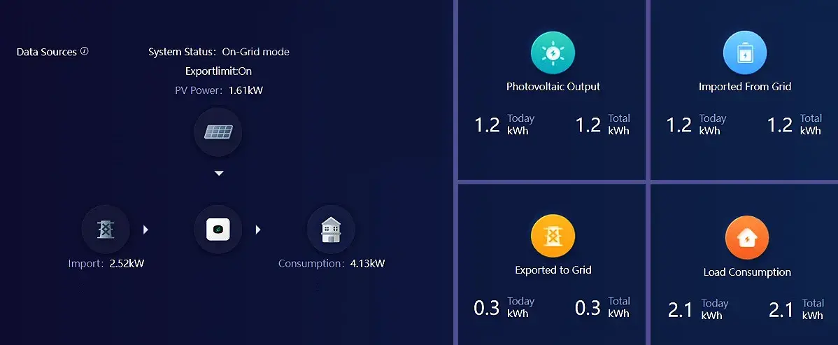 Wi-Fi Monitoring Application Screen Image